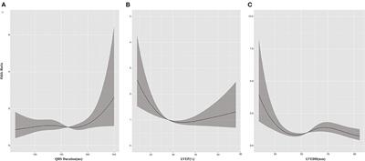 Better CRT Response in Patients Who Underwent Atrioventricular Node Ablation or Upgrade From Pacemaker: A Nomogram to Predict CRT Response